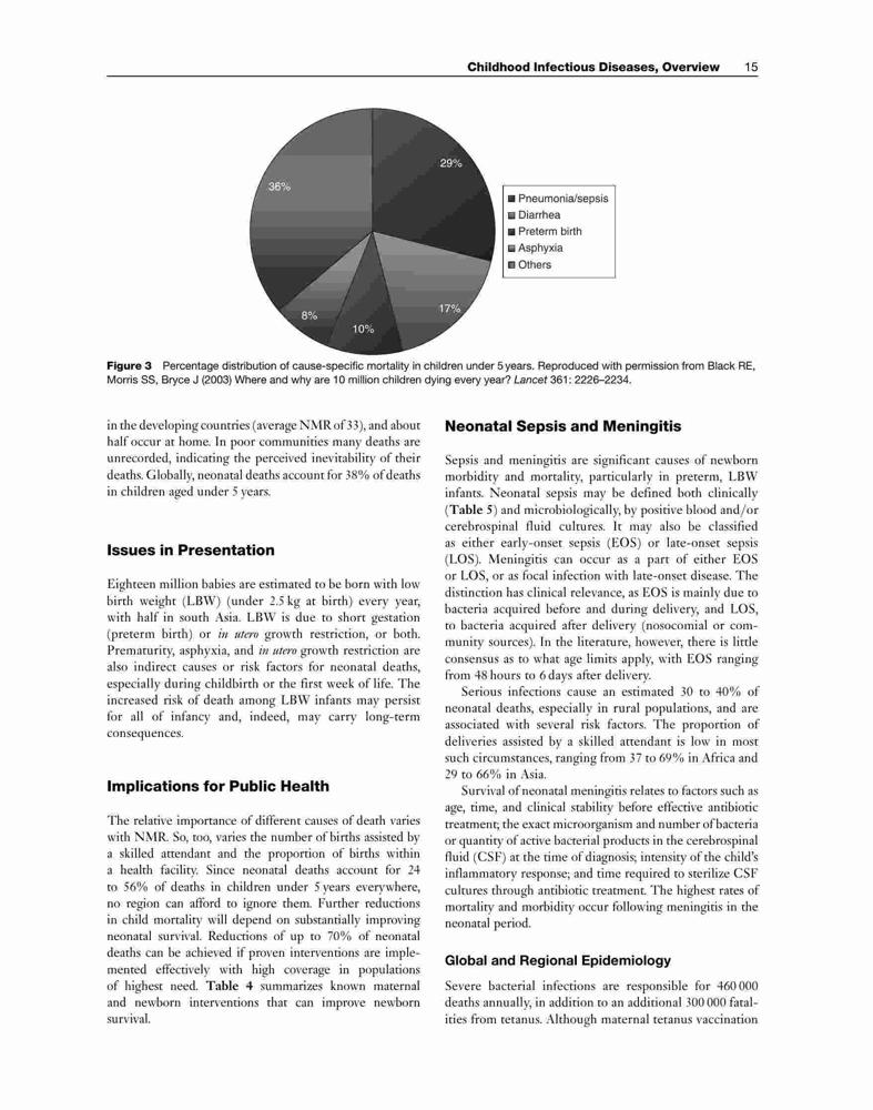 Public Health and Infectious Diseases – FULL INSTANT DOWNLOAD | PDF ...