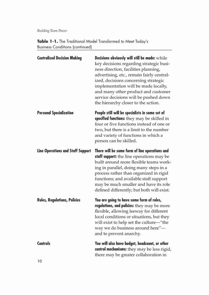 Building Team Power: How to Unleash the Collaborative Genius of Teams ...