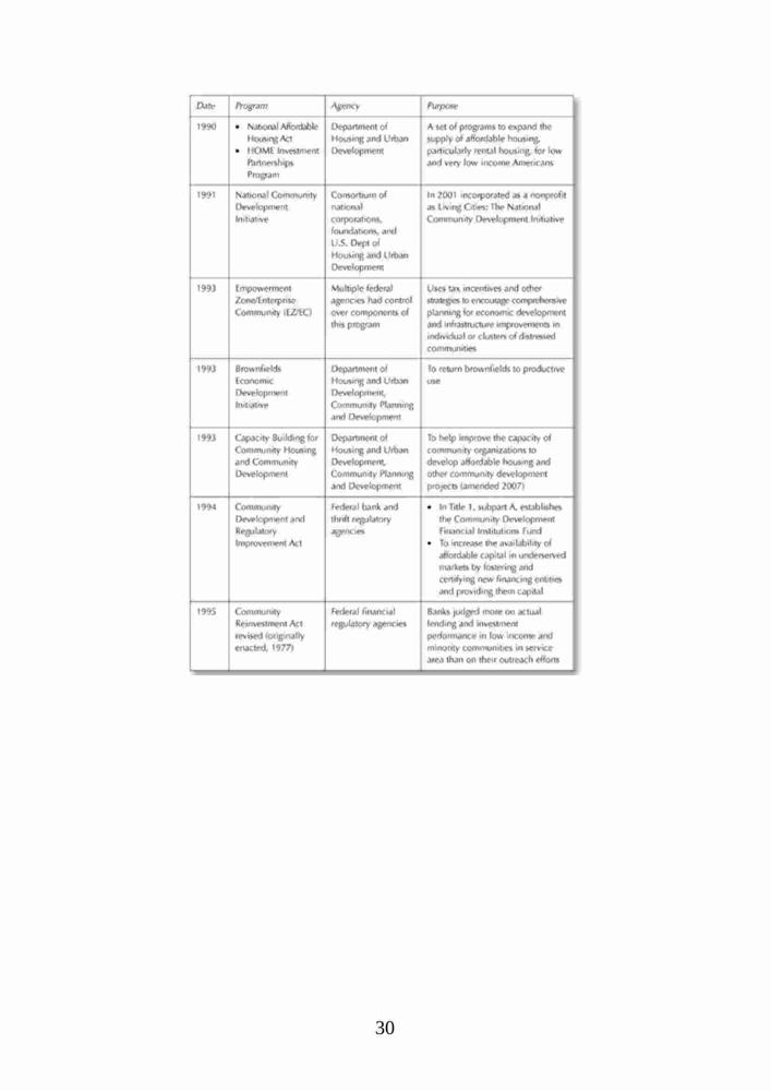 Introduction to Community Development: Theory, Practice, and Service ...