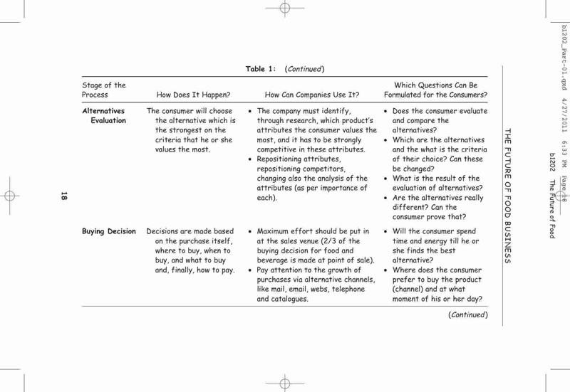 Future Of Food Business, The: The Facts, The Impacts And The Acts ...