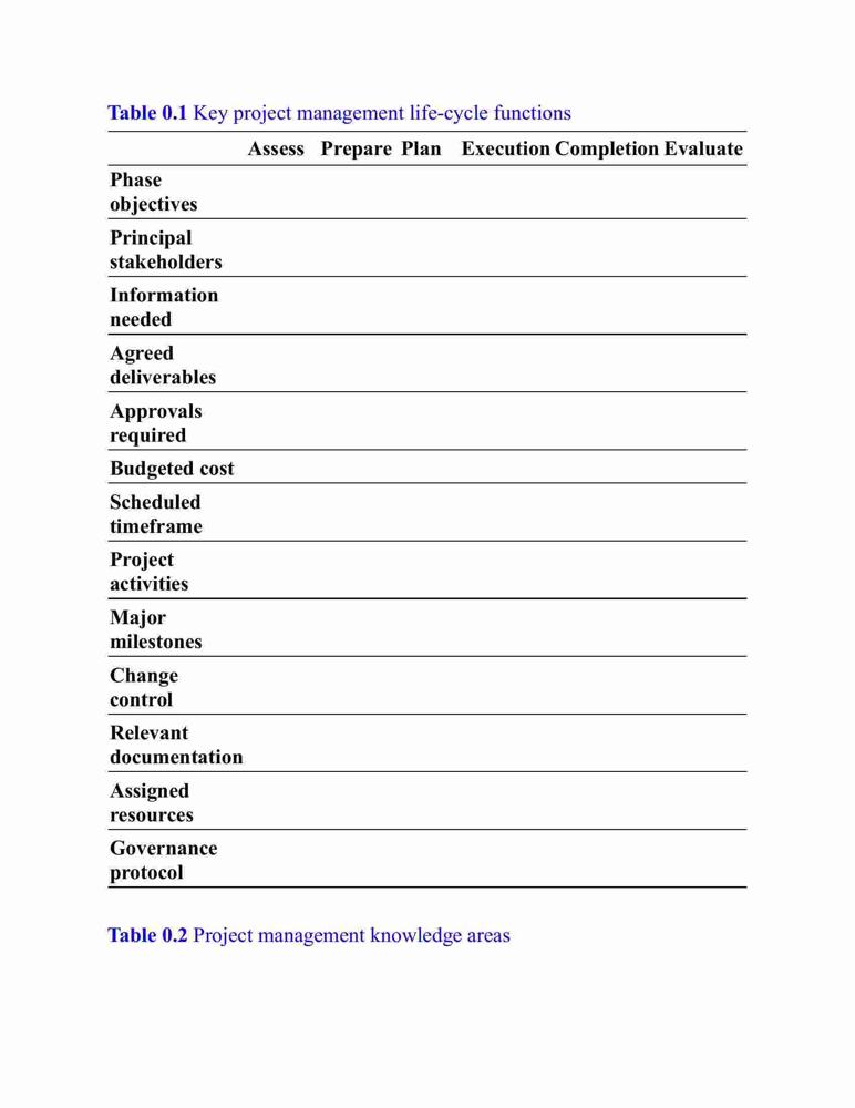 Project Management: A practical guide to planning and managing projects ...