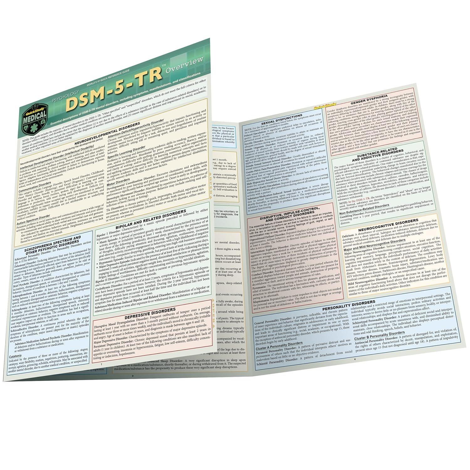 DSM-5-TR Overview: QuickStudy Digital Reference Guide, 2nd Edition - FULL INSTANT DOWNLOAD | PDF DOCX EPUB
